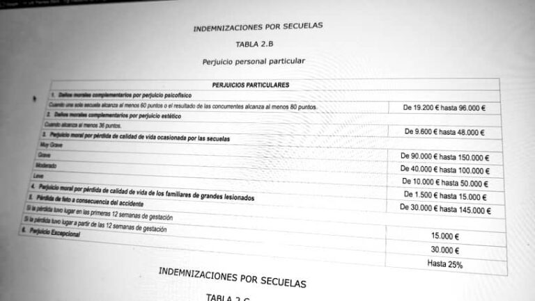 Indemnizaciones Por Accidente De Tráfico I Etayo And Díaz Del Río 5498